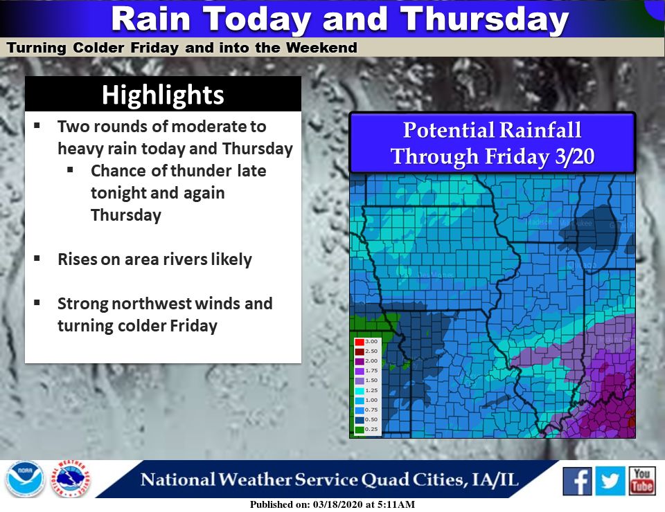 NWS: Summary